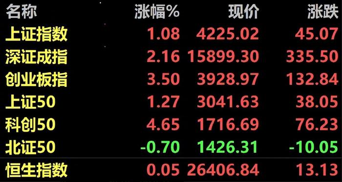 中际旭创股价冲破1000元！一手就要10万块。
问题来了：你账户里连买一手的钱都