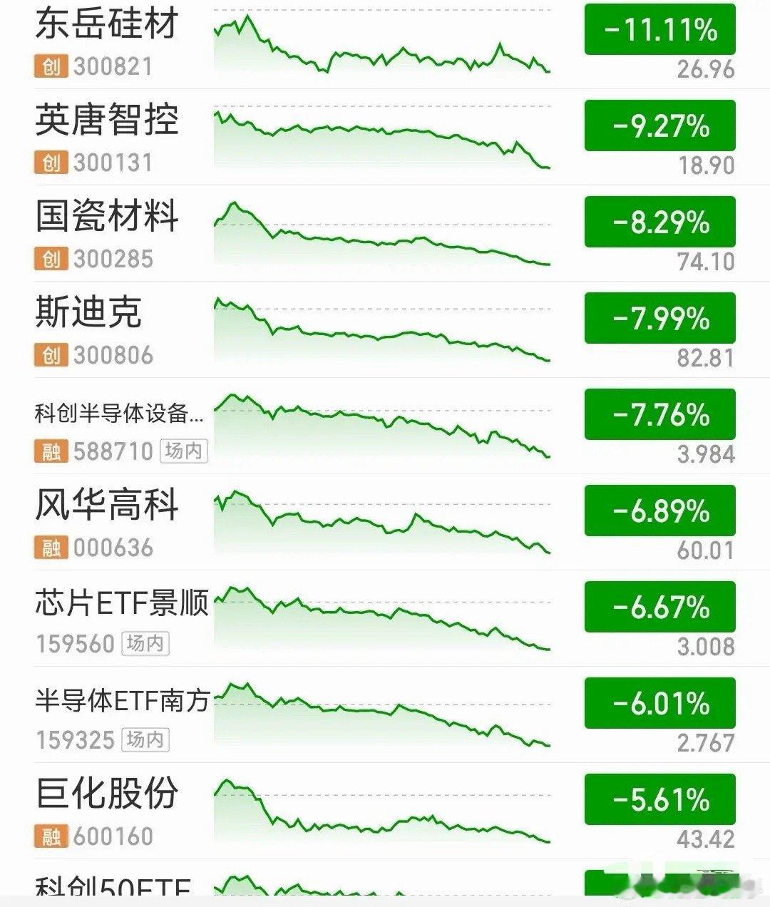 上午吃肉，下午被套！今天股民真的太难受了今天A股行情真的太折磨人，典型的上午养猪