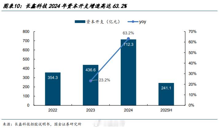 【AI算力重塑产业链，半导体设备开启超级景气周期】       本轮半导体设备行