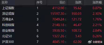 603256，年内大涨超330%！这一概念集体爆发，多只翻倍股诞生来源：e公司本