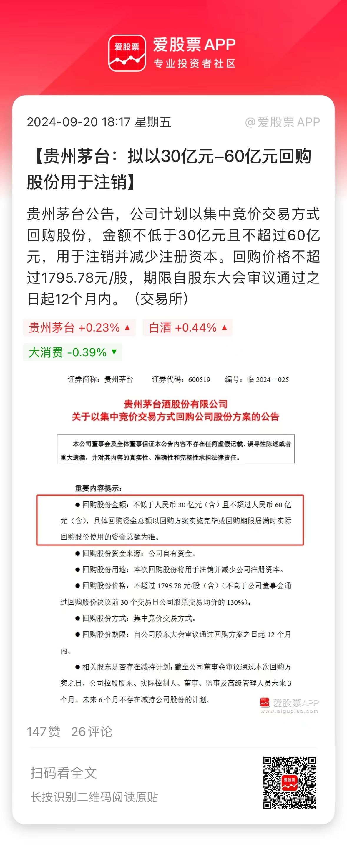 茅台挺不住了，拿出最高60亿元回购！相比1.59万亿市值，这个钱并不算多，但也算