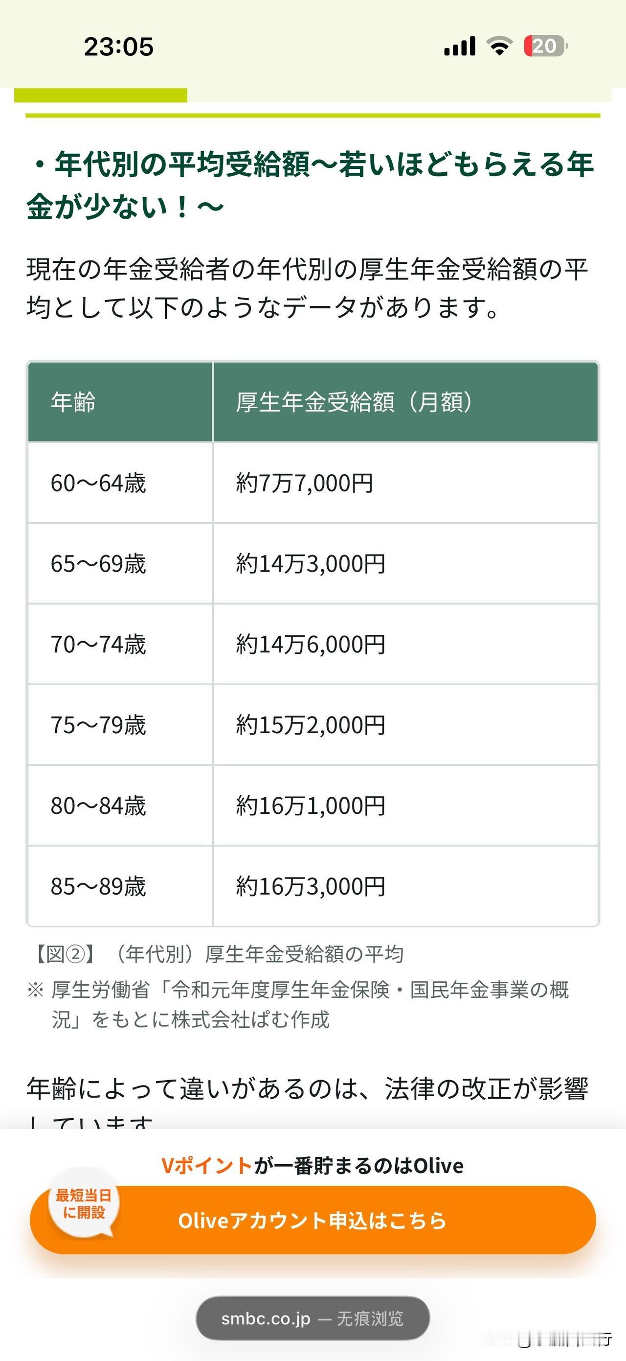 这么说吧，日本人的厚生年金（养老金）平均是14.4万日元。
按现在的汇率约610