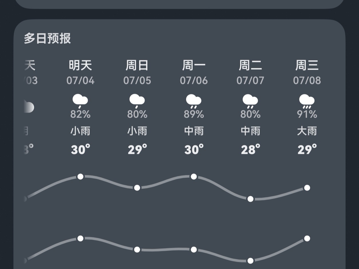 对这个天气很失望。 