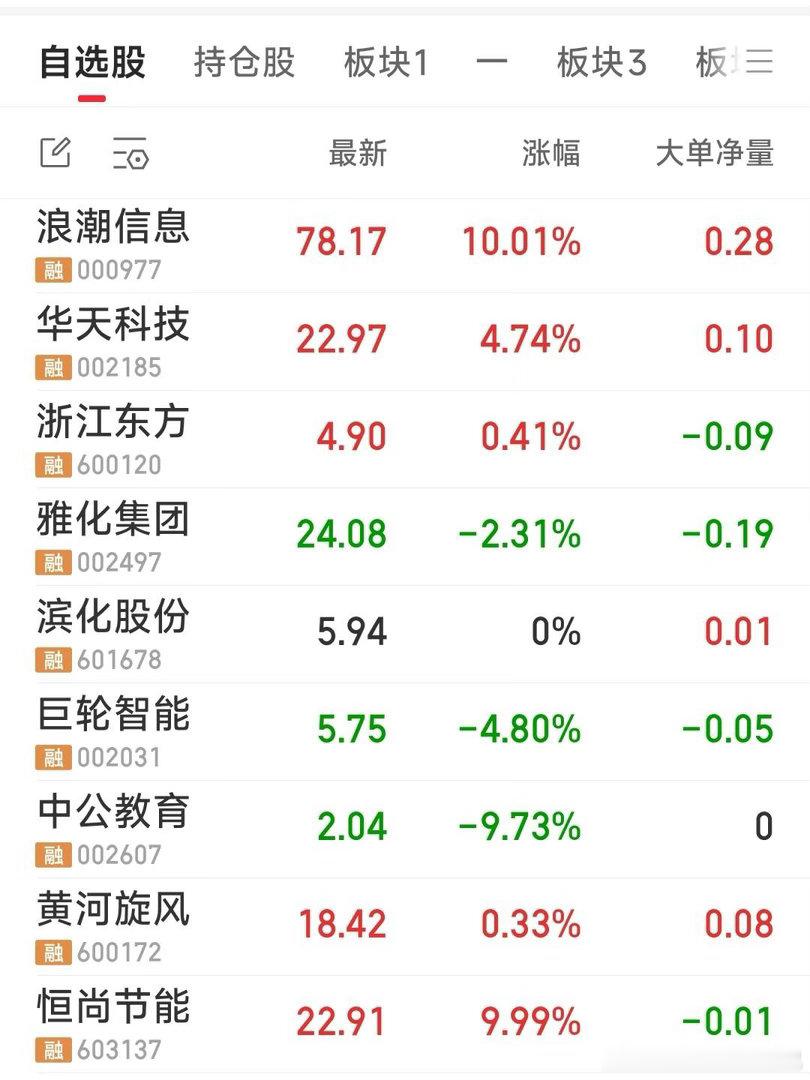 今日重点跟踪的票A股