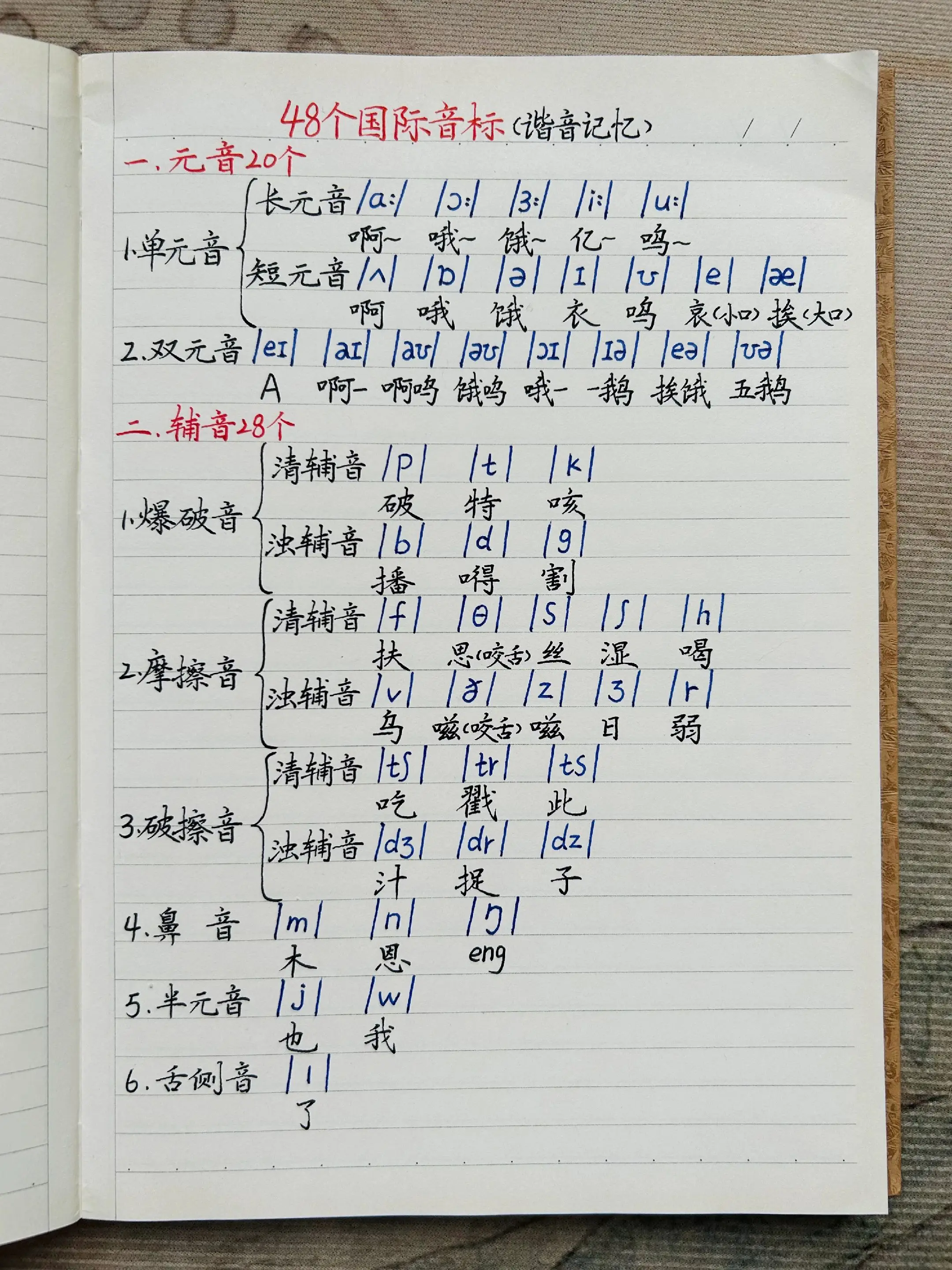 48个国际音标谐音记忆，0基础快速掌握音标读法。