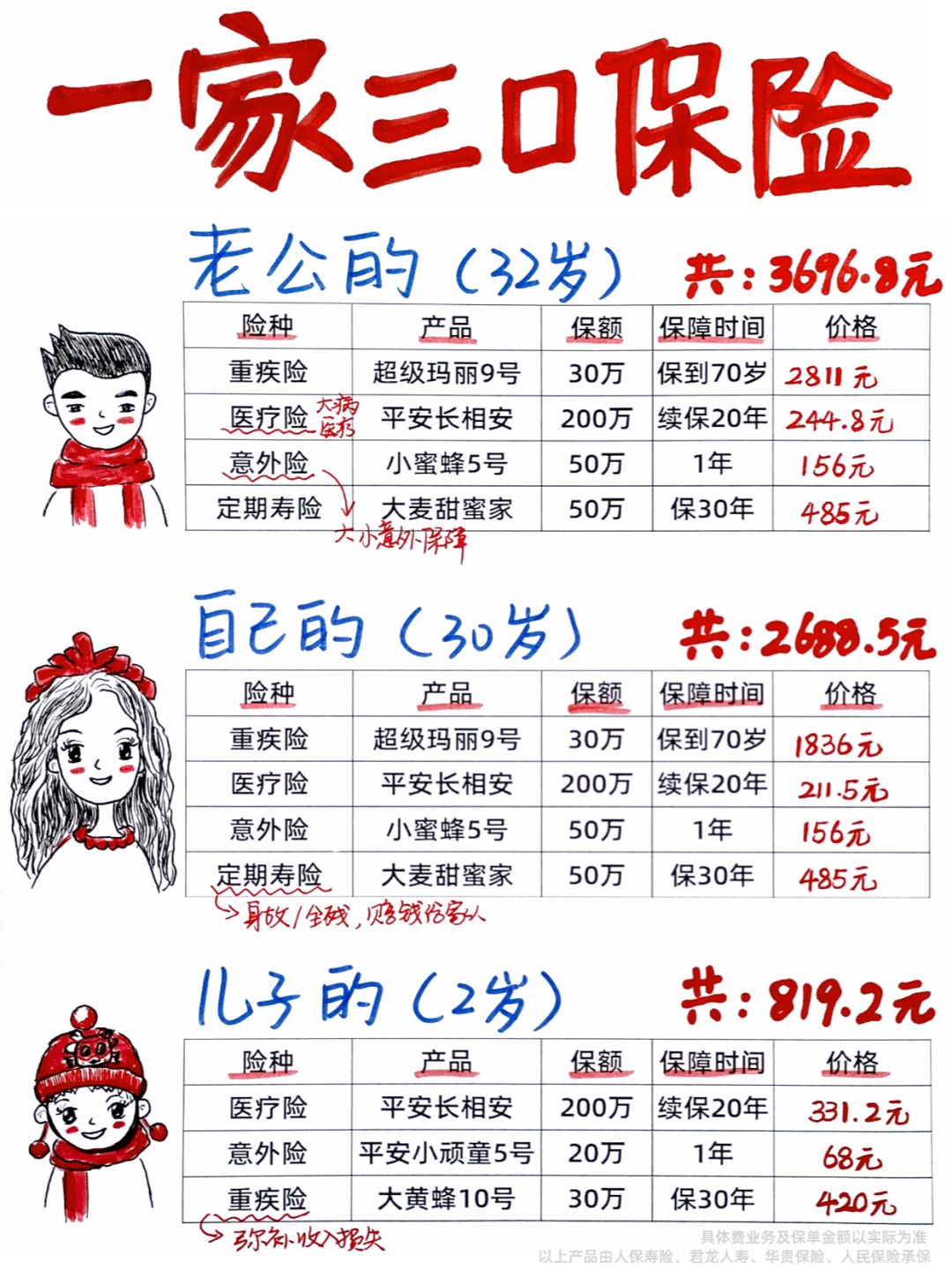踏实了！人均2000+搞定一家三口保险
