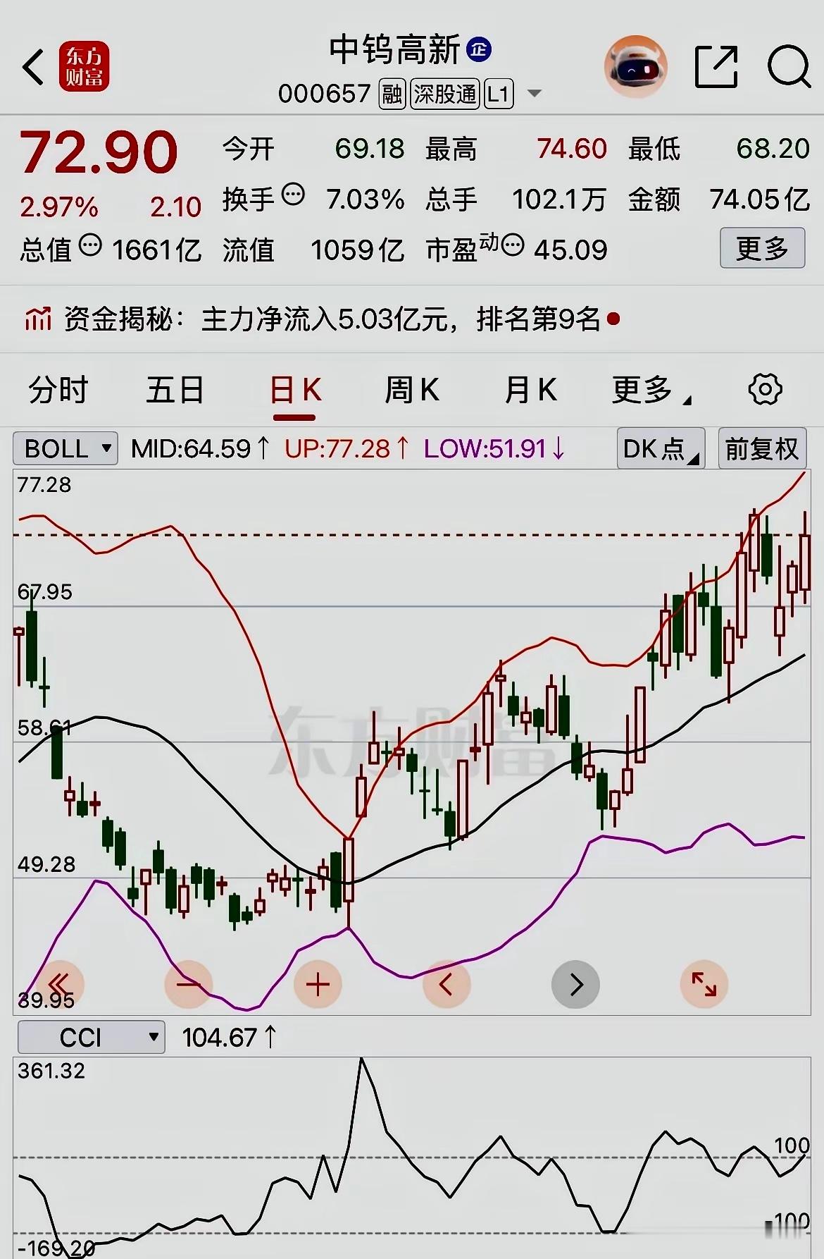 2026年以来，六氟化钨概念6只成份股涨幅排行榜。2026年1月1日至2026年