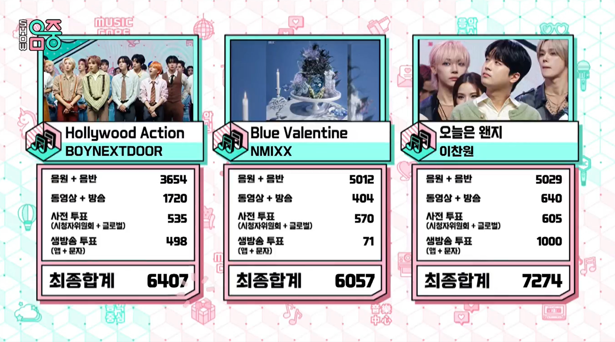 【MBC】今日《音乐中心》节目一位李灿元，恭喜~李灿元[超话] ​​​