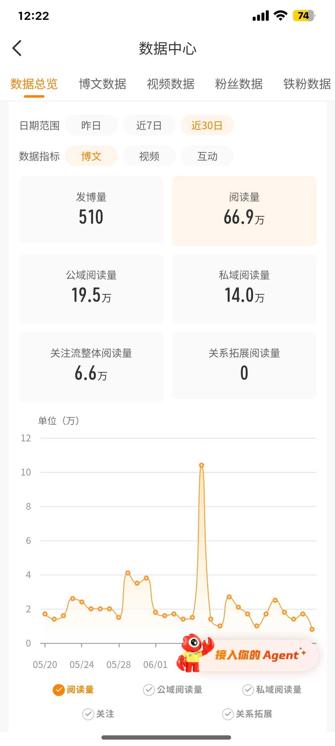 谁和我一样 改机制以后就懒得管ydl了 