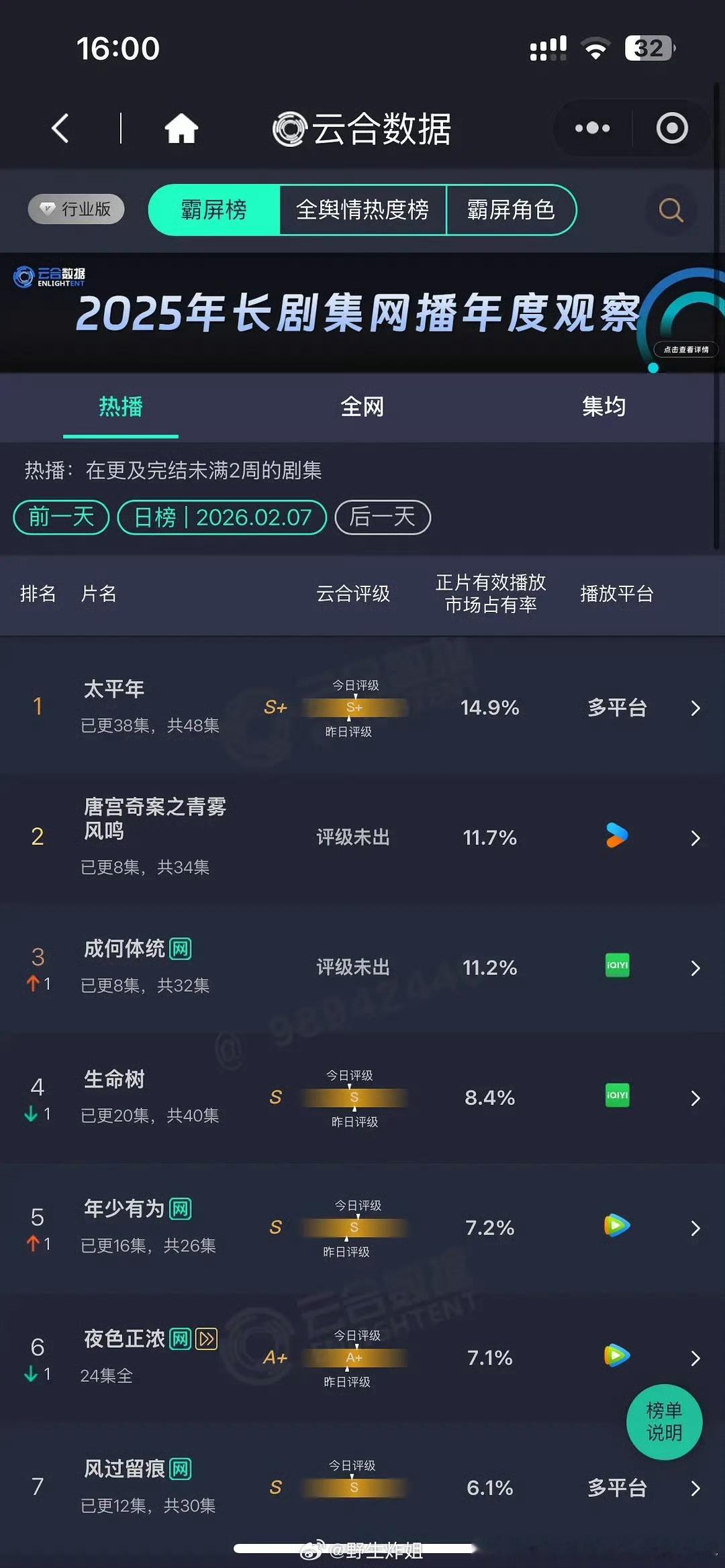 这个成何体统何时能超过唐宫？ 