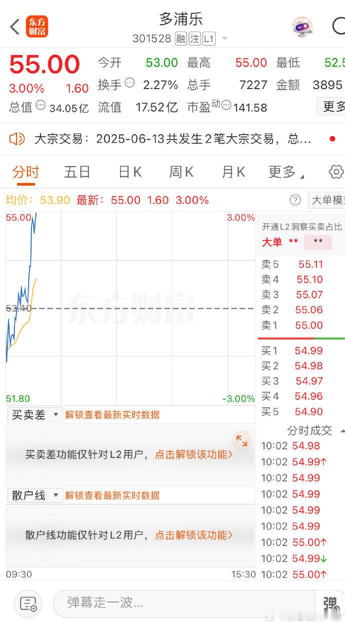 多浦乐，底部中线 ​​​股票[超话] ​​​