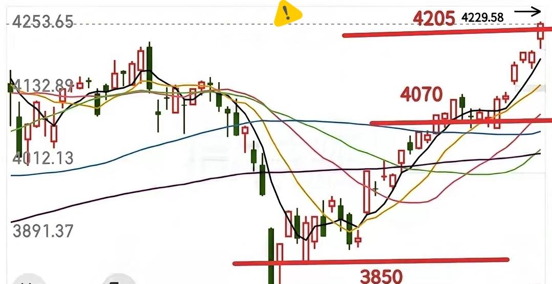 今天大盘会不会继续逼空上涨呢？昨晚外围科技又是大涨，这就让许多人开始摩拳擦掌，跃