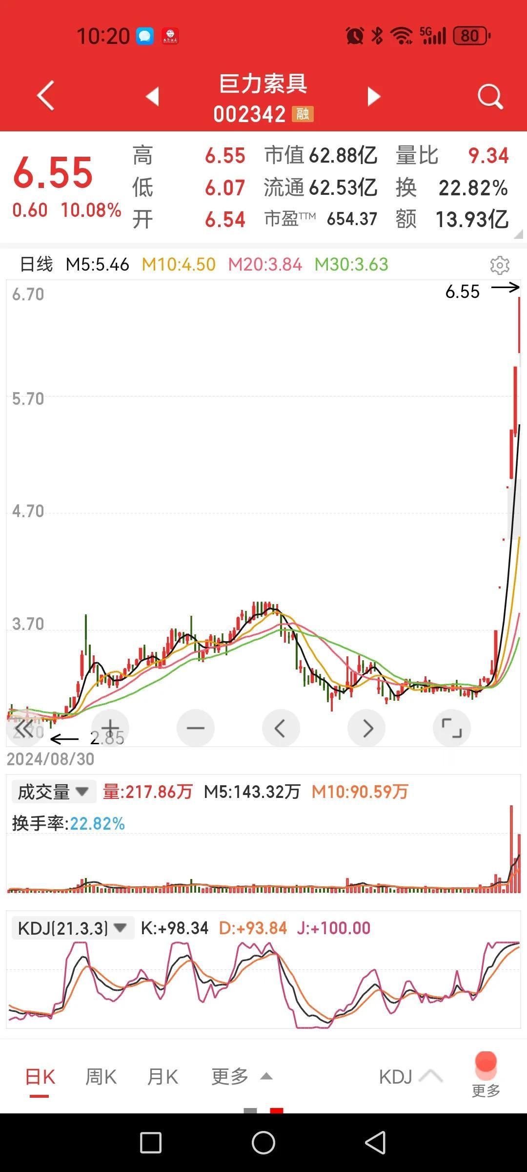 科技股不炒了，去炒海洋了，唉，大A就是不炒价值投资，因为长线资金还没准备好，这才