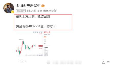 【微博现价】黄金现价4032空，抵达4020，斩获120个点利润！！实盘已再次执