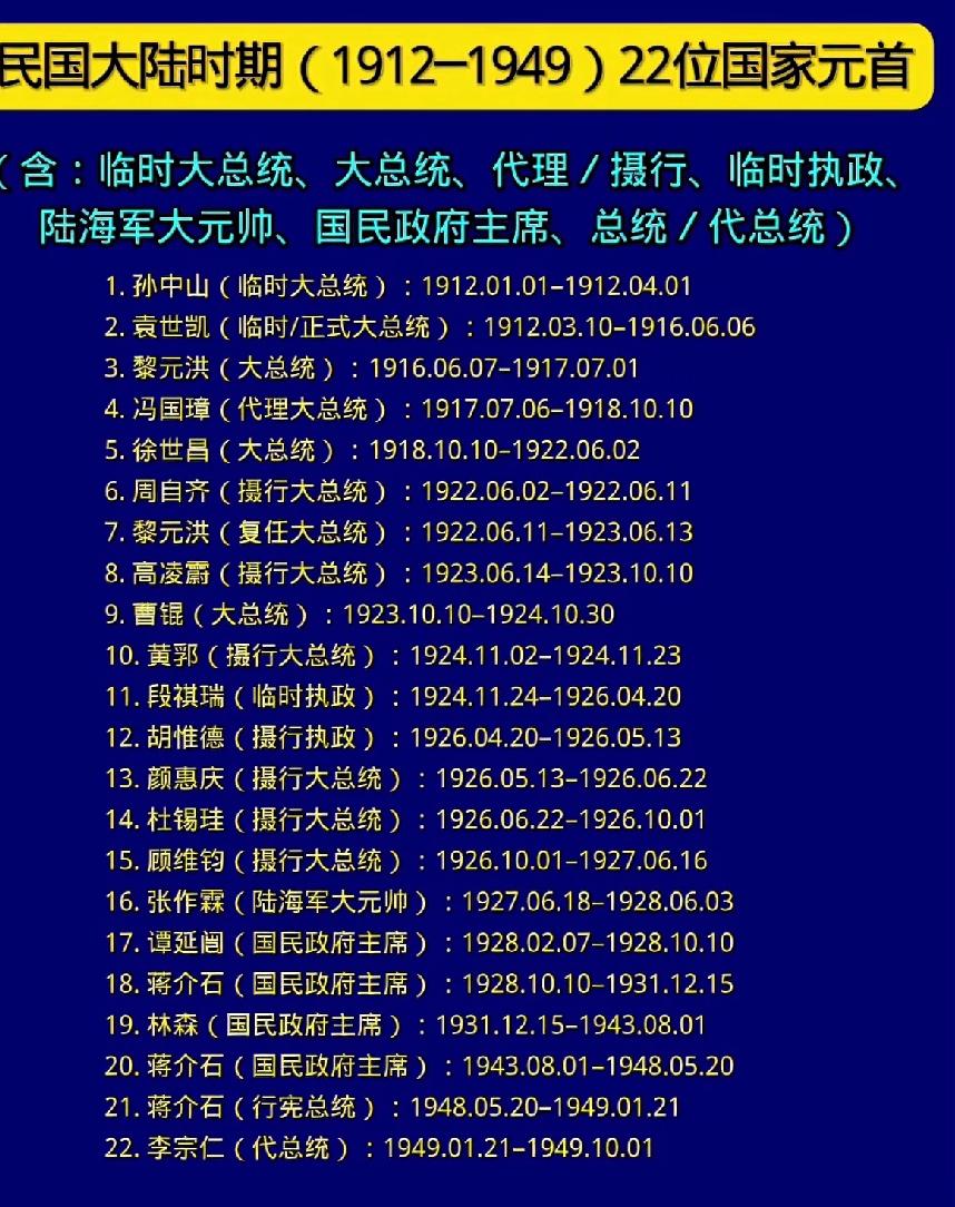 民国时期的22位国家元首一览表

        1911年辛亥革命推翻了清王朝