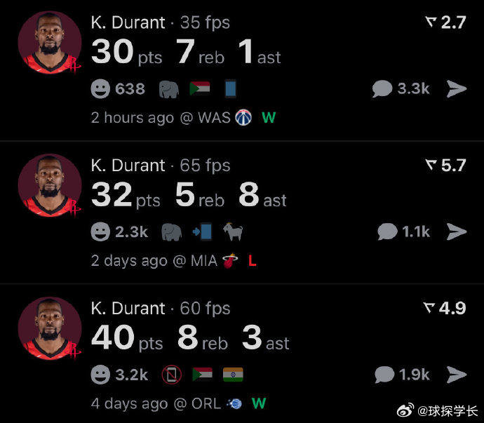 杜兰特成为火箭队史上连续三场砍下30+的最年长球员火箭胜奇才杜兰特顶级打工人休斯
