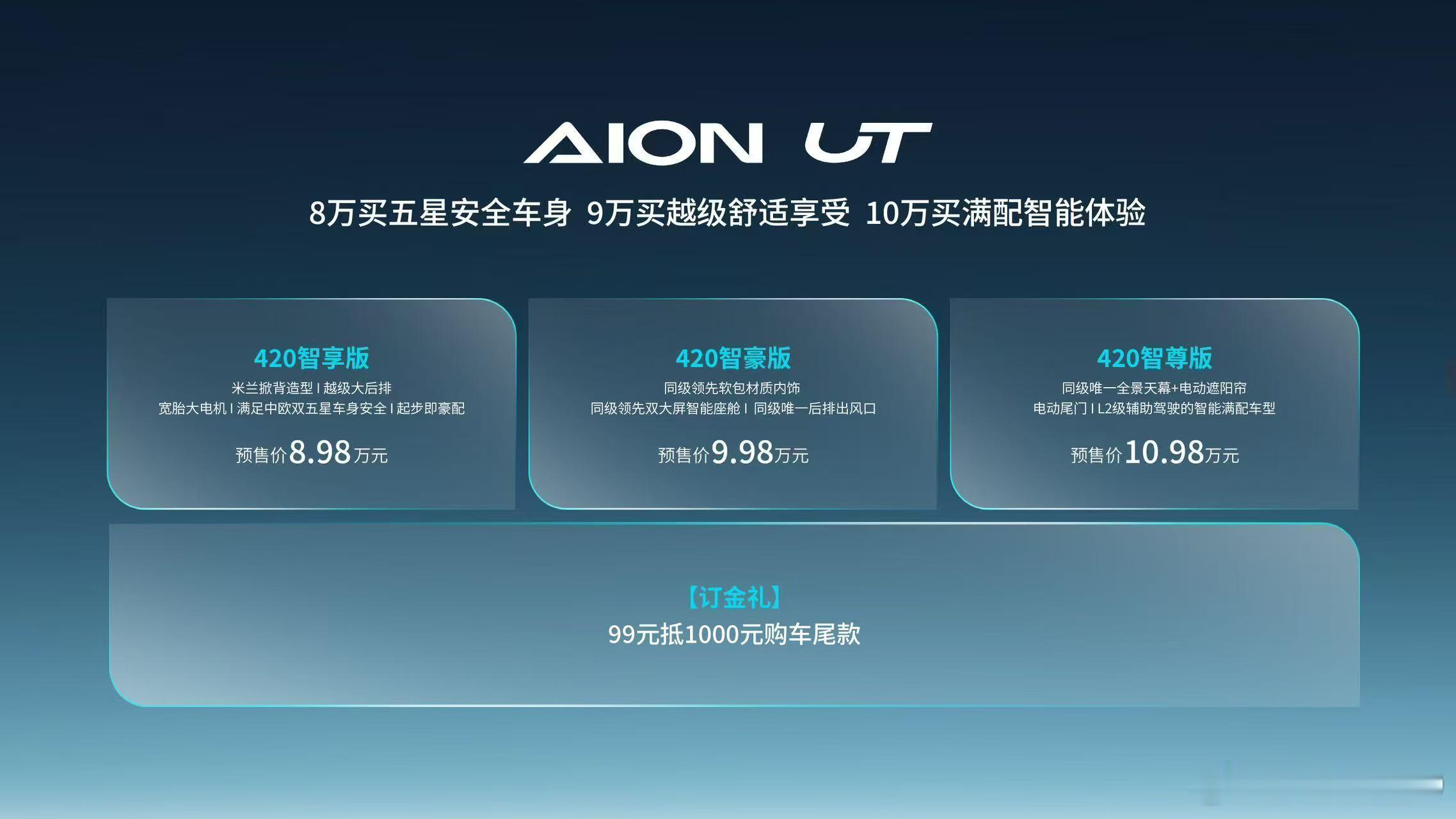 发晚了，埃安UT预售价公布，起步价8.98万起。大家觉得正式价格会是多少？[春游