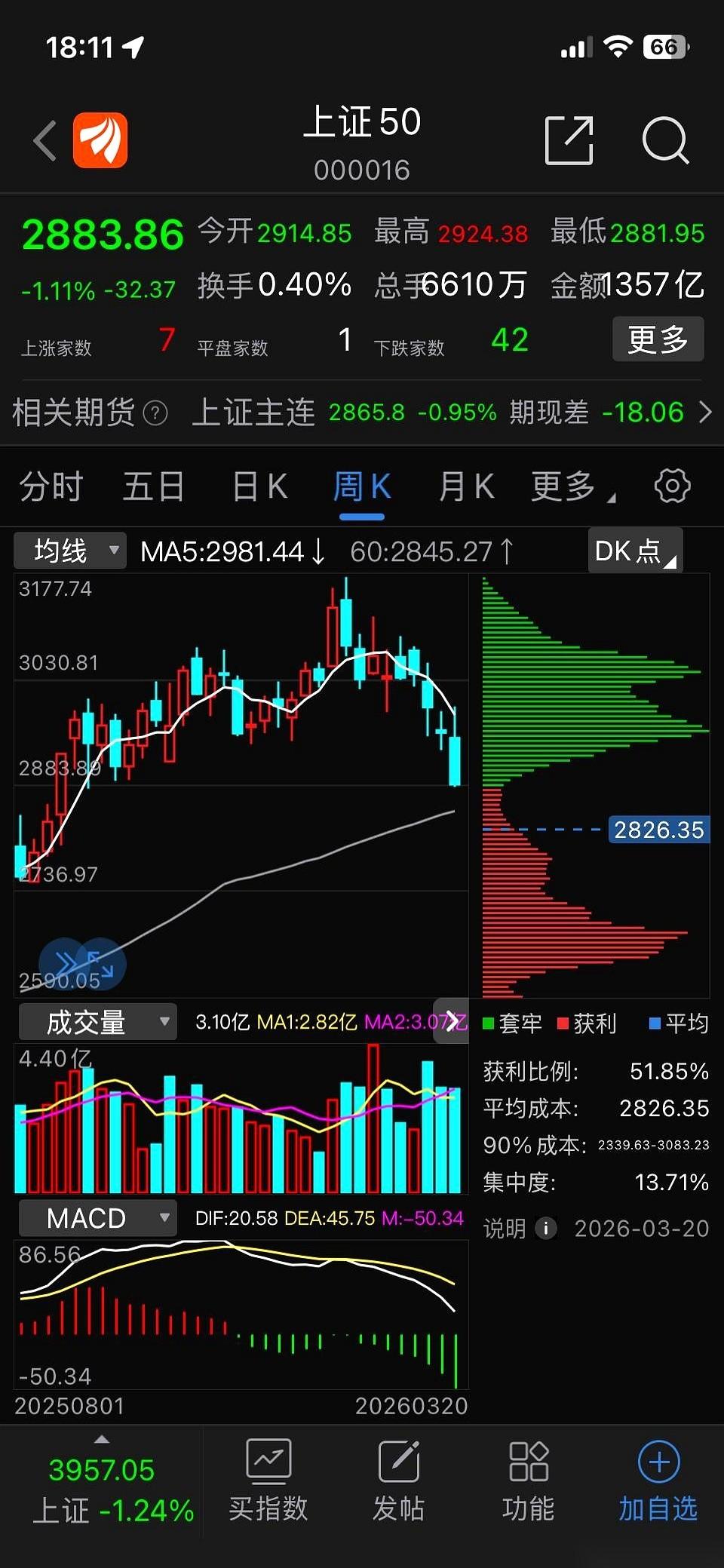 我刚数了一下，真的，就上证50里头，那些我们闭着眼都觉得稳如老狗的大家伙。
中国