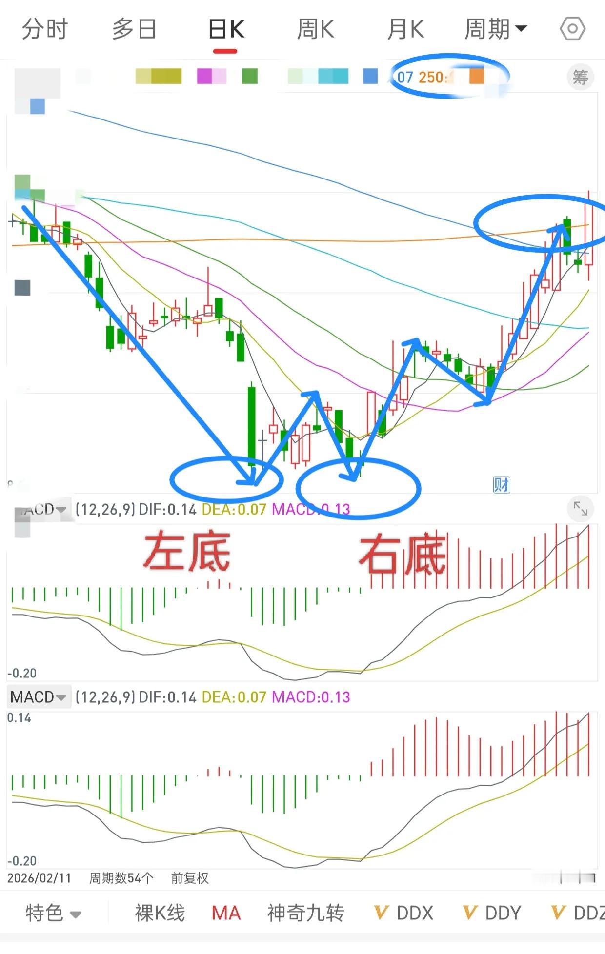 A股，未来不久，牛市旗手将带领大盘打出新高度！这是3月底时候的观点，证券属于超跌