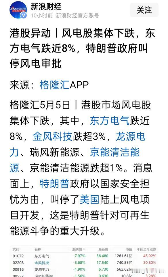 我不做风电，因为我自己不喜欢风电。
去西北旅游，看到很多风电。运输麻烦，成本高。