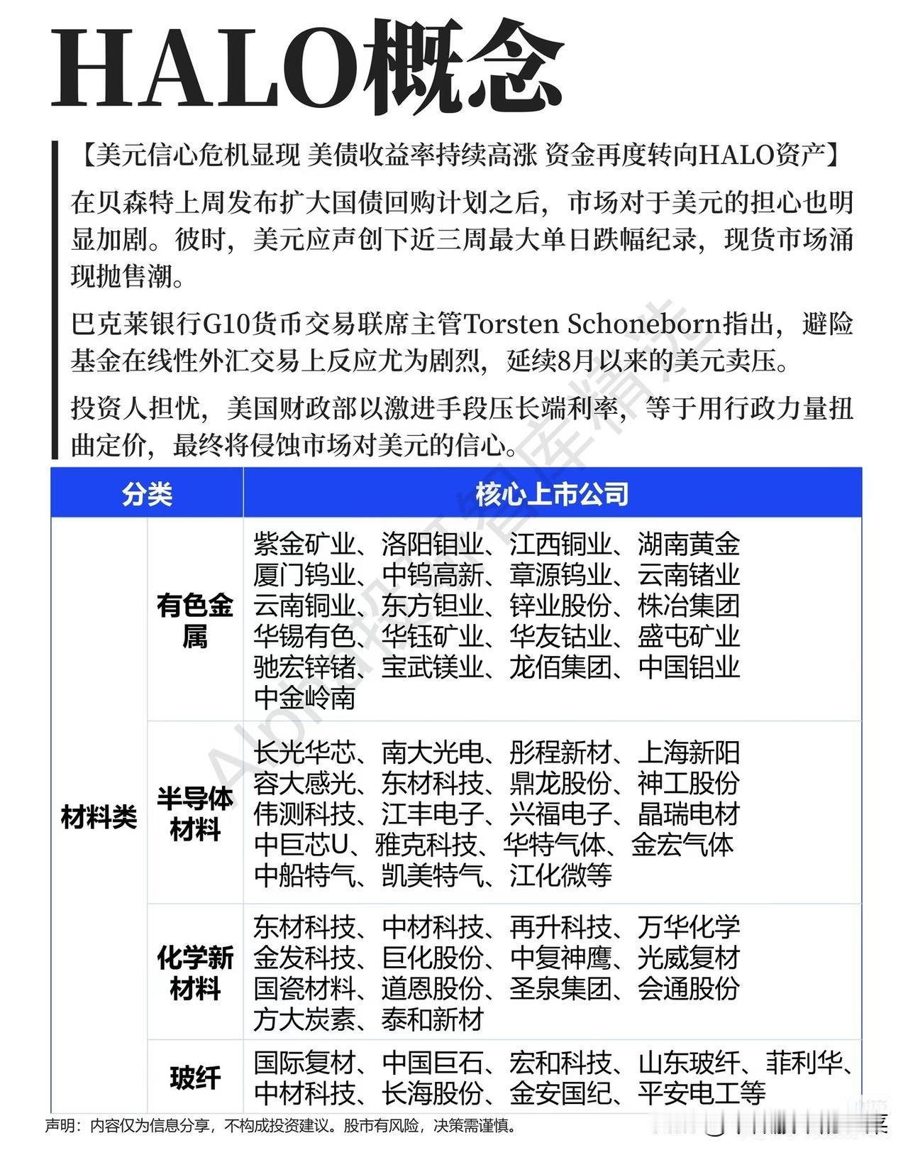 美元扰动之下，HALO资产悄悄成为资金避风港
 
大盘反复震荡，不少投资者盯着科