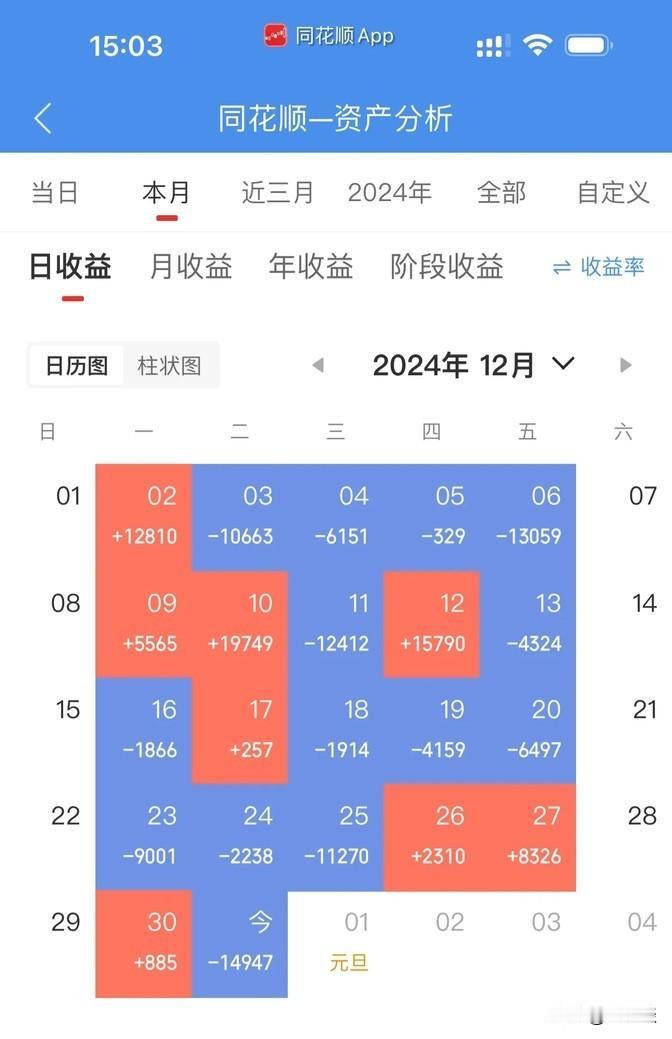 这市场真是让人失望，2024年的最后一天连个像样的红包都没给股民发，感觉大家的信