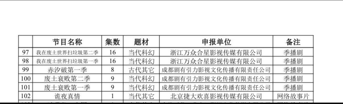 《我在废土世界扫垃圾》影视化官宣电视剧《我在废土世界扫垃圾》备案第一季：16集第