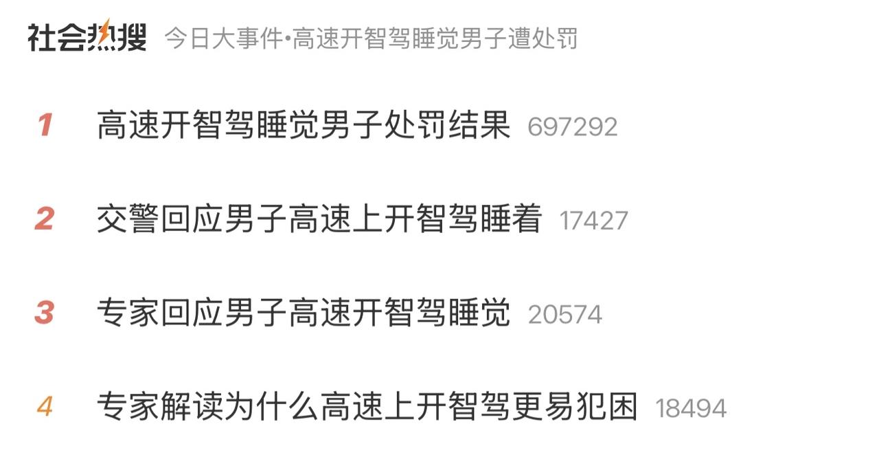 今天微博上热搜都是清一色的
几乎全围绕同一件事
男子高速开启智驾后睡觉。

处罚