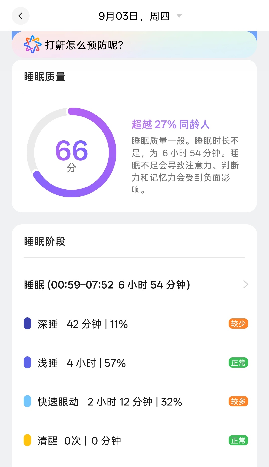 完了[泪]年龄大了，睡眠越来越差了。 ​​​