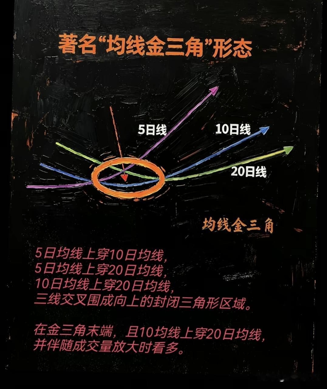 你还在坚持投资理财吗?普通人最应该学学金融，投资与理财！不是随便入场，而是要好好