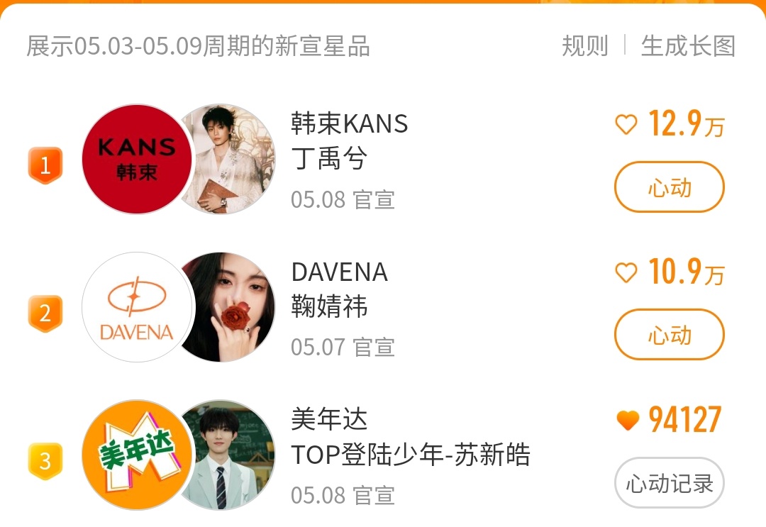 辛苦了 大家睡前看看还有没有没有点的 已经第三啦 ​​​