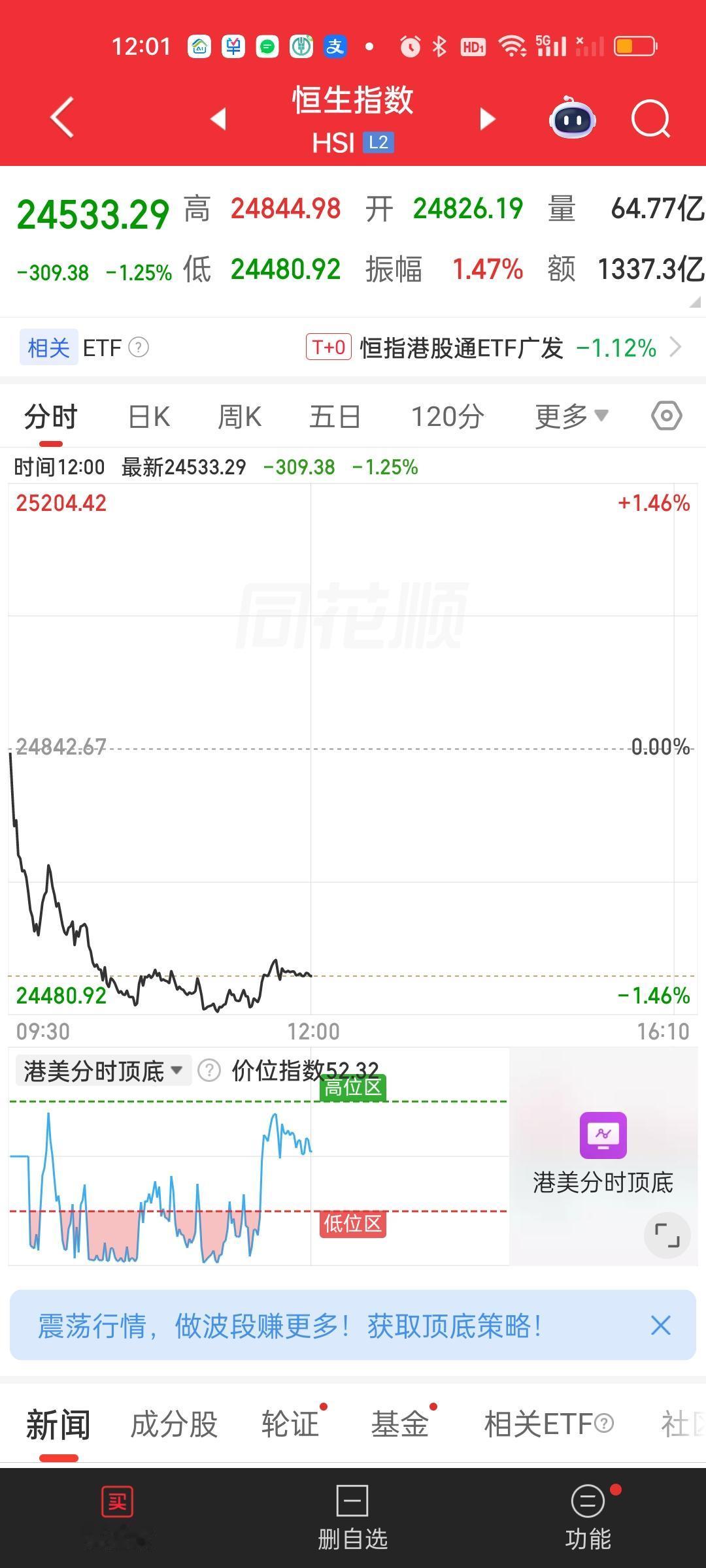 昨天外围市场加我们大A都是大涨的，但港股没有跟，那今天这个大跌就是可以预见到的。