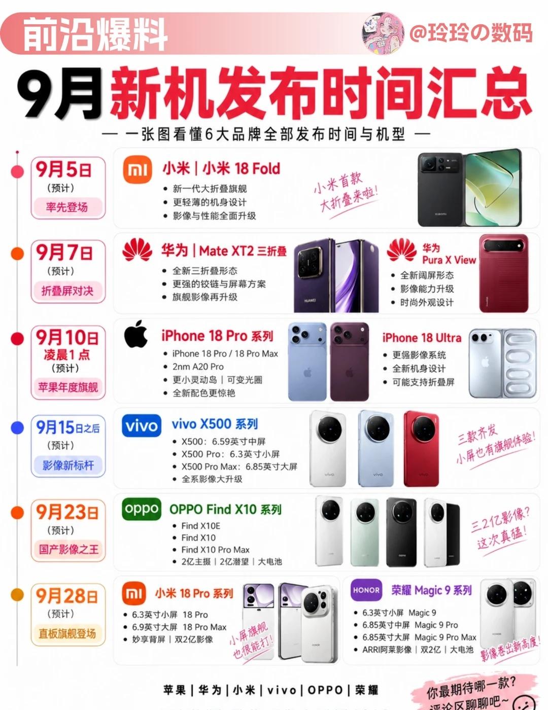 太吓人了！9月有20多款手机要发布啊
本来我只是想看看9月会发哪些新机，结果越整