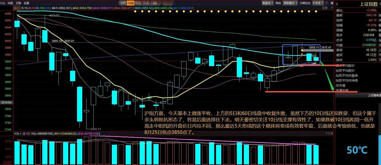 热点方面，昨天活跃的航天国防今天调整未见持续性，今天盘中拼命拉保险、证券也是半吊