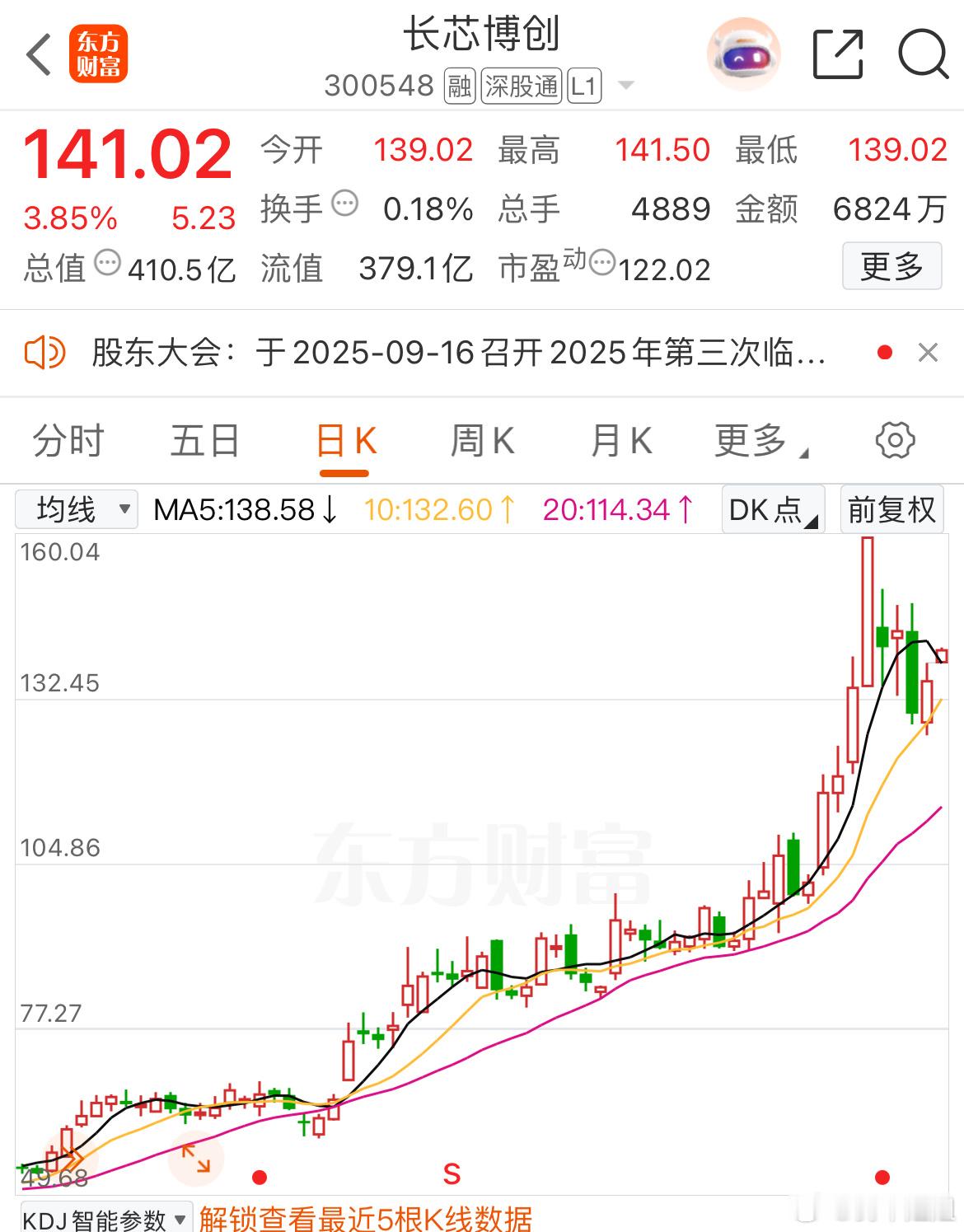 昨天重仓的，迎来强势大涨 ​​​
