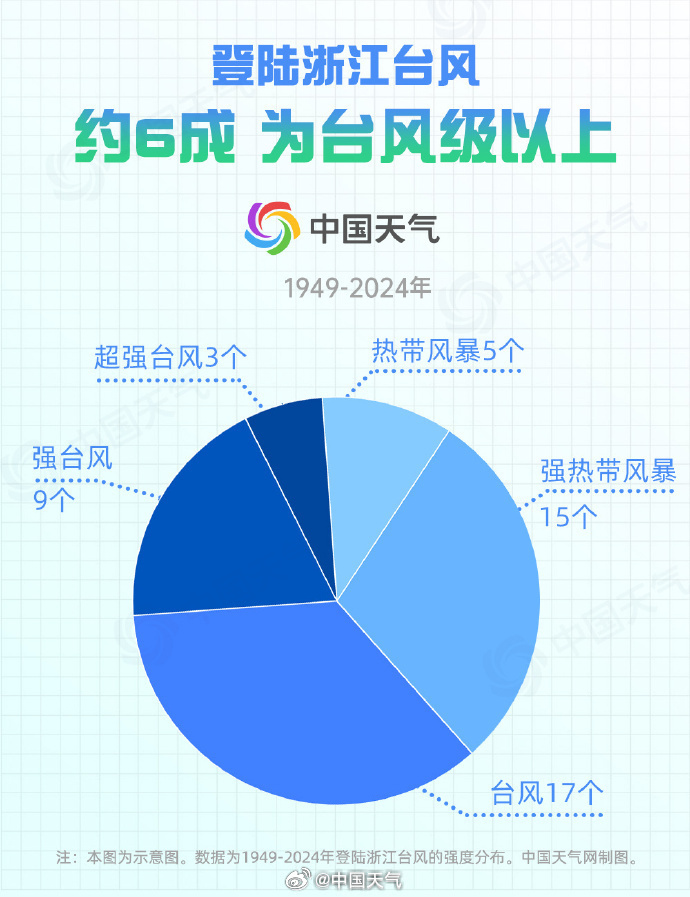 #台风巴威成巨型洒水车#【#台风巴威有哪些新变化# ]#巴威风雨影响仍将持续#一