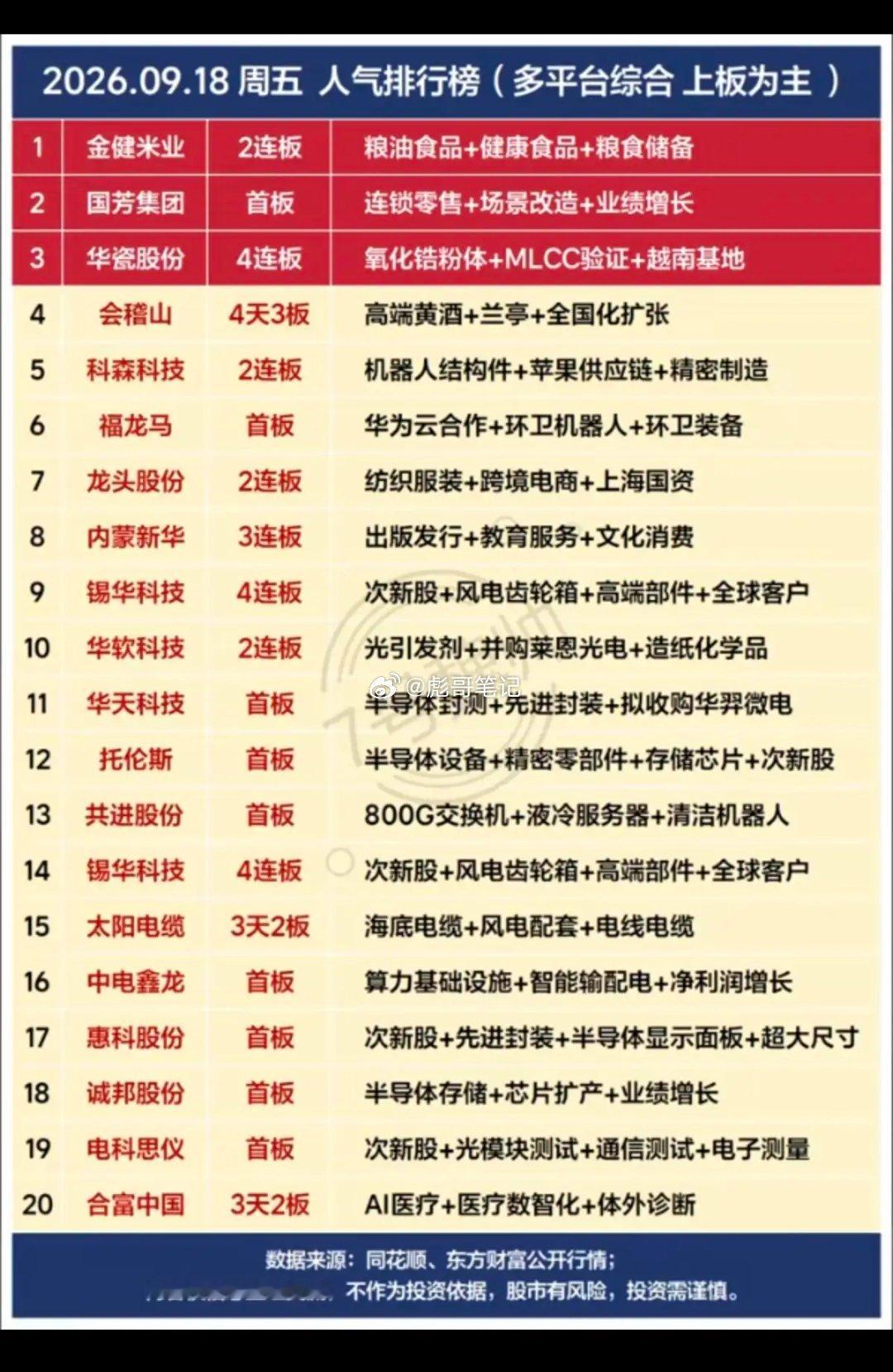 9.18周五  市场热点题材+人气热度榜！1.机器人结构件，苹果链2.氧化锆，M