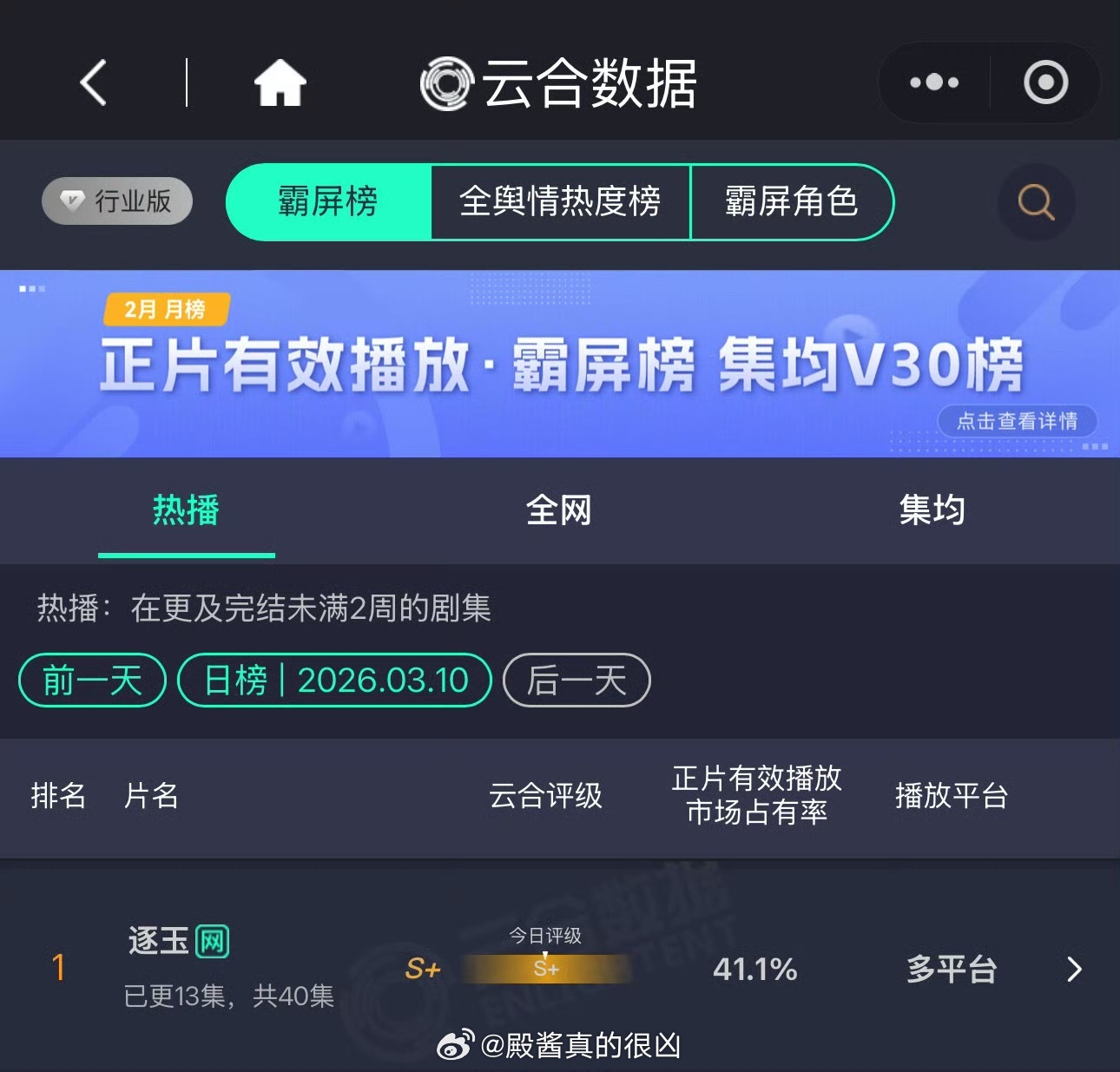 逐玉再过几天就能拿下云合占比史冠了 