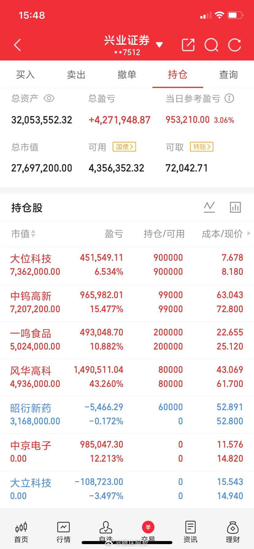 8月10日，周一，热门人气股简评贵州茅台: 红肥绿瘦，震荡消化有研新材: 势能转
