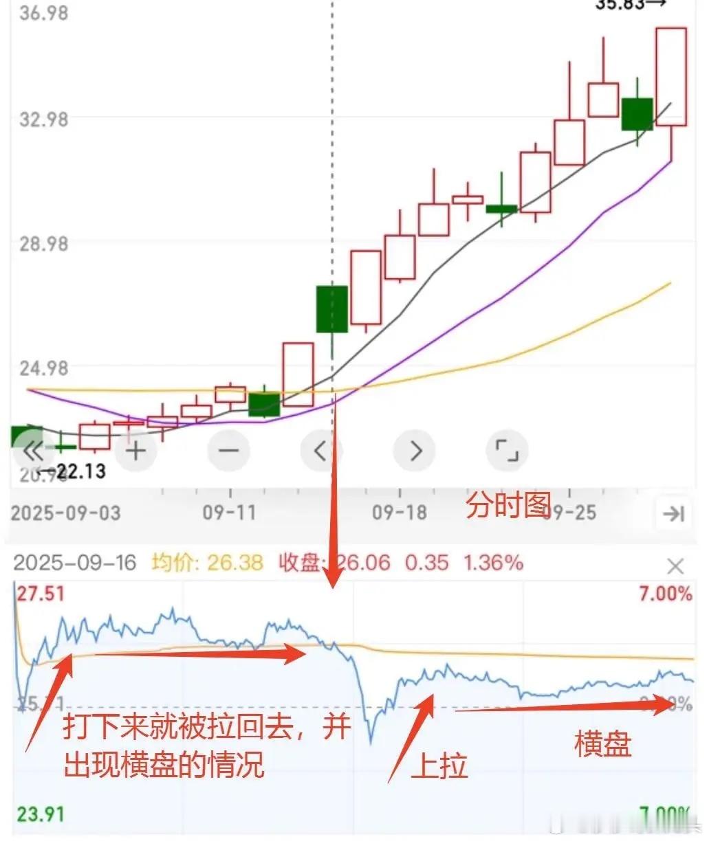 注意了！低位股突然涨停是机会还是陷阱？经常看到长期低迷的股票突然拉出一根大阳线，