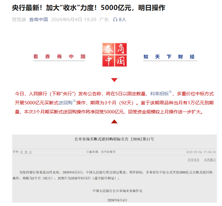 【央行加大“收水”力度！明日开展5000亿元买断式逆回购操作 本次3个月期买断式