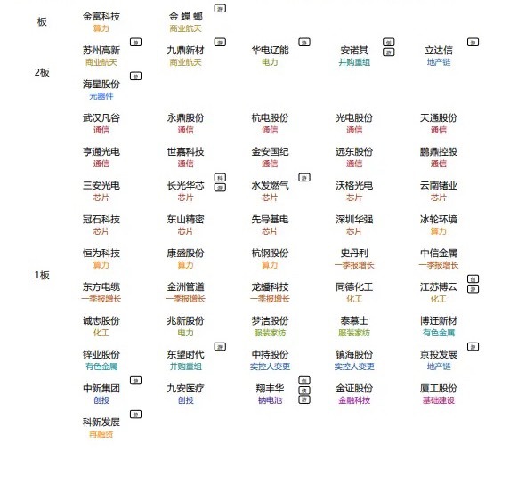 明日热点题材跟踪4.23光核心：东山精密人气：天通股份、世嘉科技、三安光电、永鼎