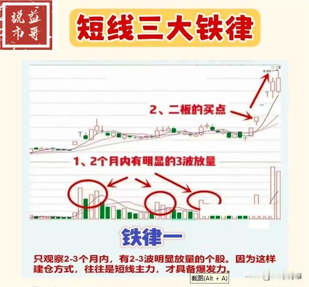 短线炒股，捕捉强势股是我的强项。它们普遍有三个关键要素，主力资金经常会以迅雷不及