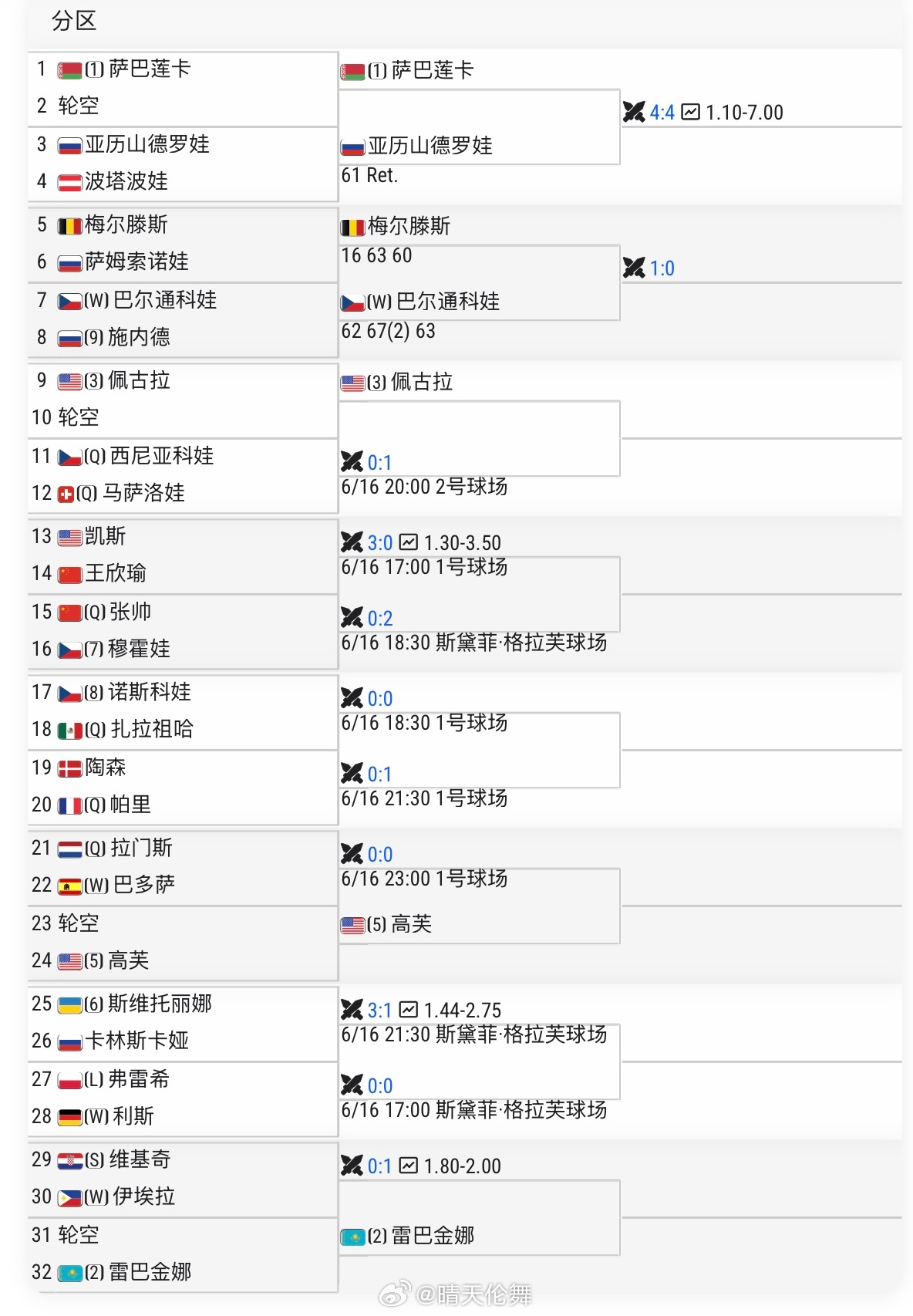 柏林WTA500资格赛决胜轮朱琳🇨🇳以4-6/2-6负于西尼亚科娃🇨🇿无