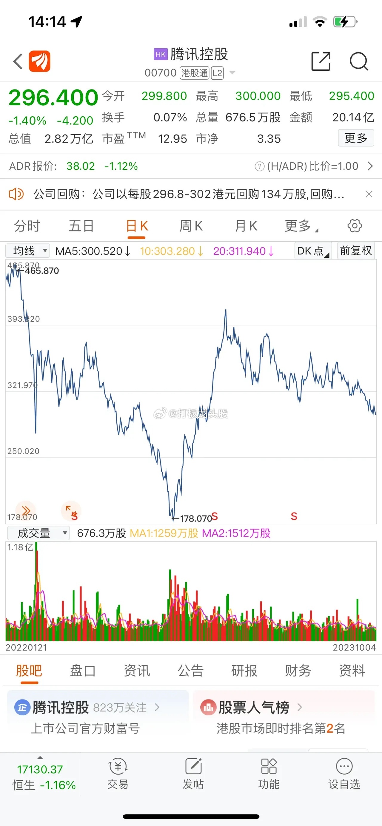 一直想不明白腾讯控股大股东南非报业减持，腾讯控股在300-400还是不断回购，为