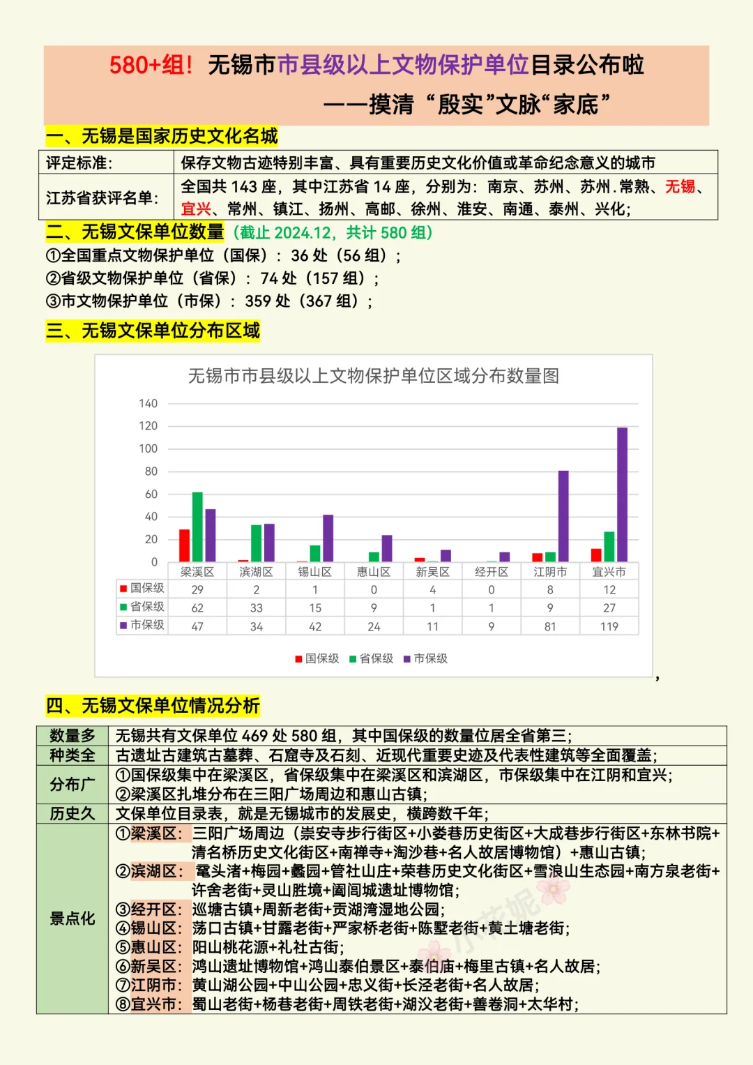 580组文物❗️感受无锡千年历史文化底蕴