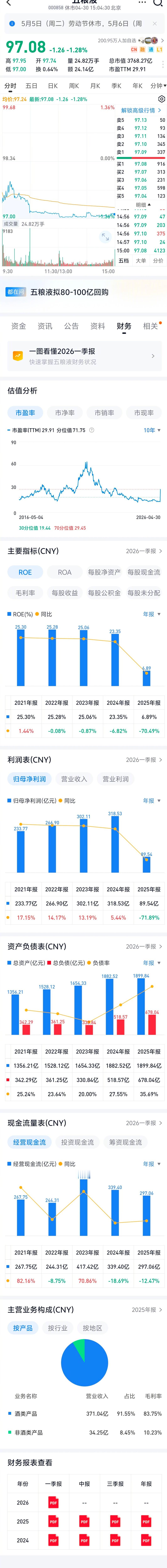 五粮液消失的200亿 想过没有，五粮液这波操作，在美股的话极有可能的后果是什么？
