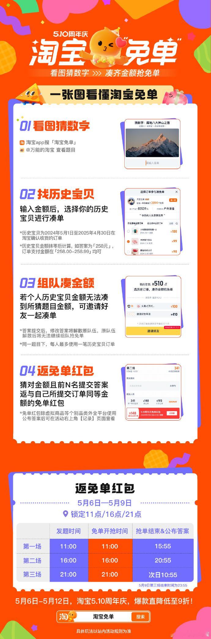 吃尽了时代的黑利，好在这回淘宝免单红利也被我狠狠啃到了！麦琳去年买的橱柜被淘宝免
