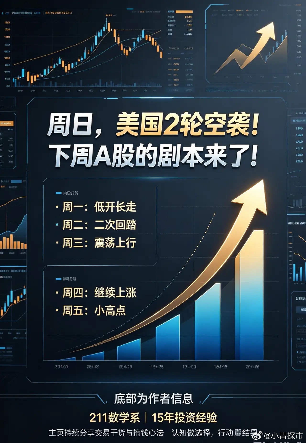 周日,美国2轮空袭!下周A股的剧本来了！       这个周6周日，美国对伊朗发