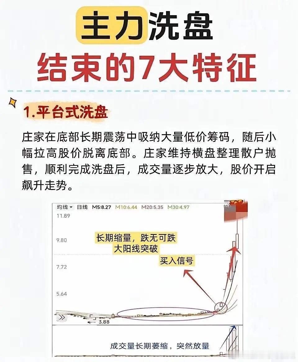 炒股这事儿，识别主力洗盘结束的特征真能帮咱少走不少弯路。就拿K线和成交量结合来说